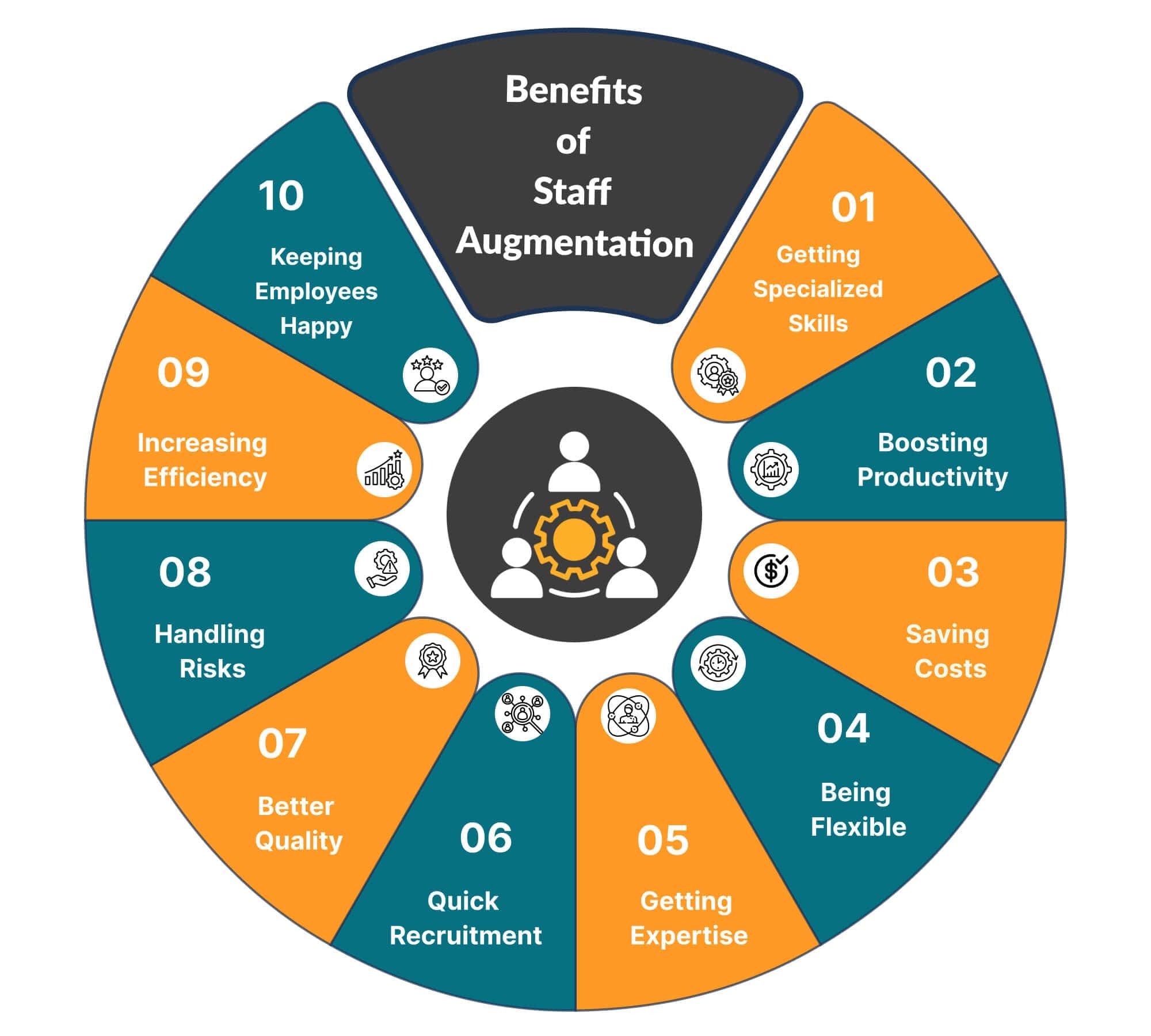 Benefits-of-Staff-Augmentation