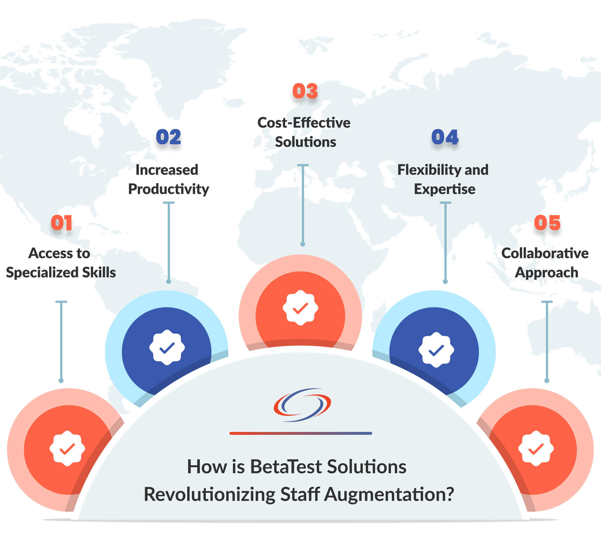BetaTest-Solutions-Revolutionizing-Staff-Augmentation