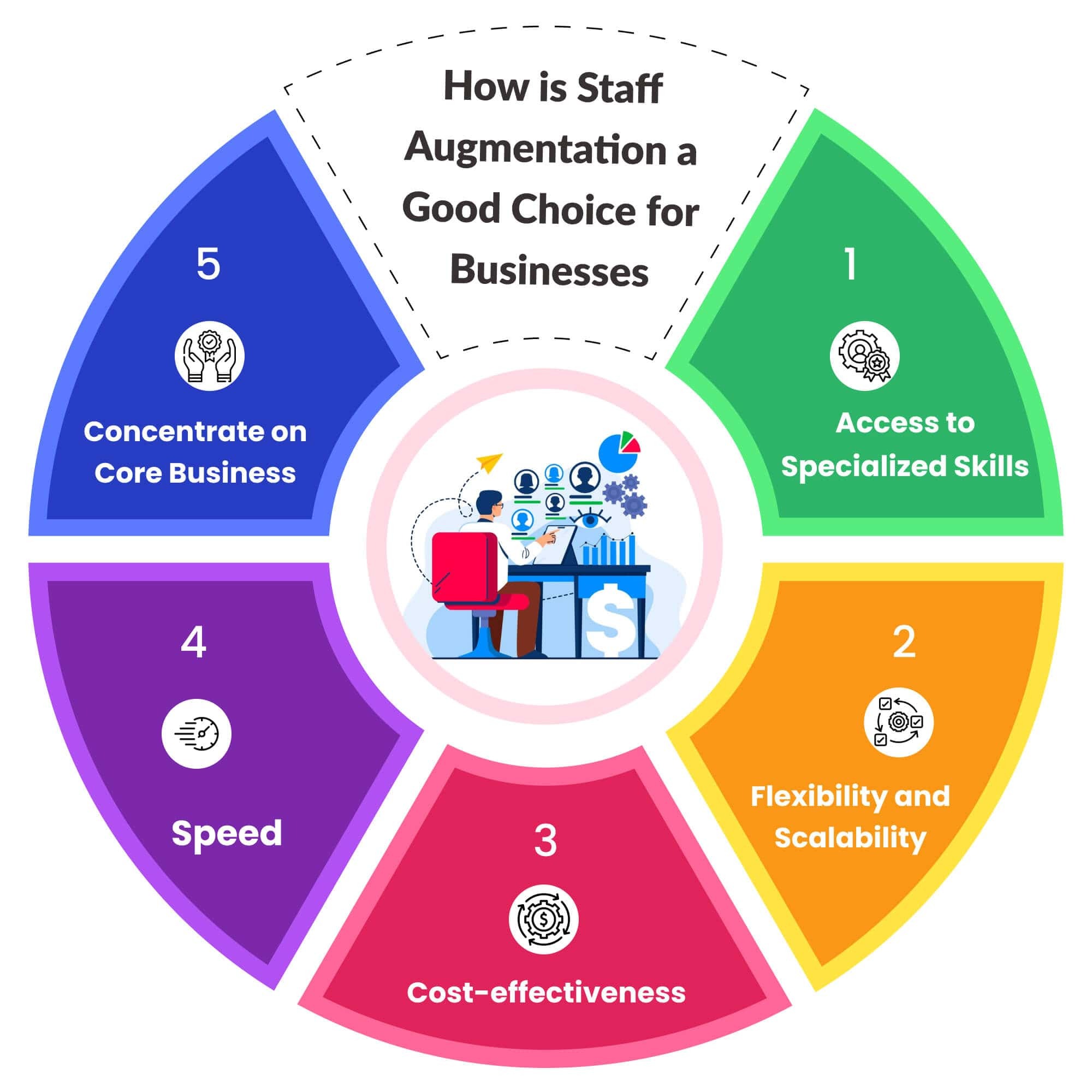 How-is-Staff-Augmentation-a-Good-Choice-for-Businesses