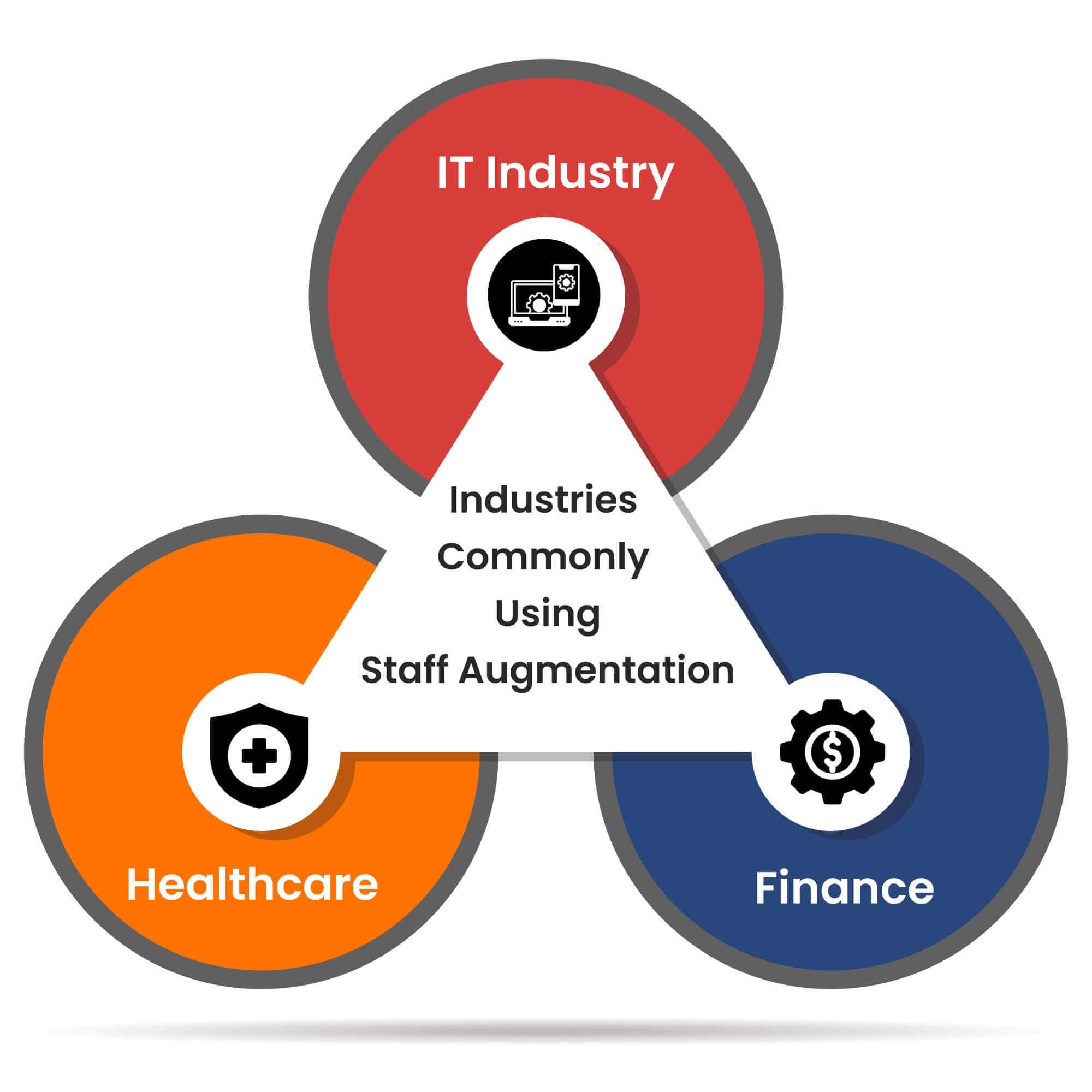 Industries-Commonly-Using-Staff-Augmentation