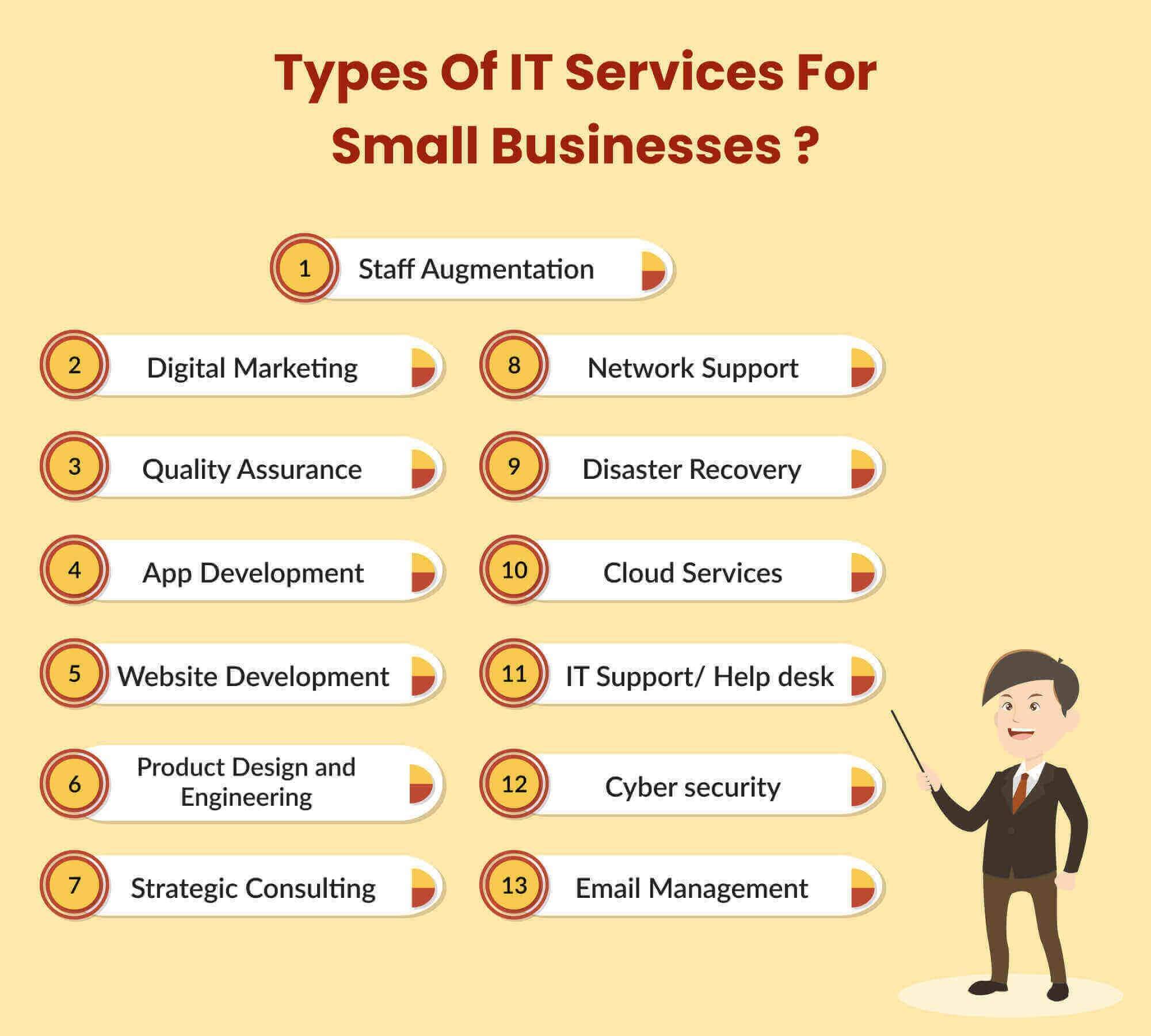 Types-Of-IT-Services-For-Small-Businesses